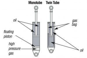 Best Shock Absorbers for Jeep