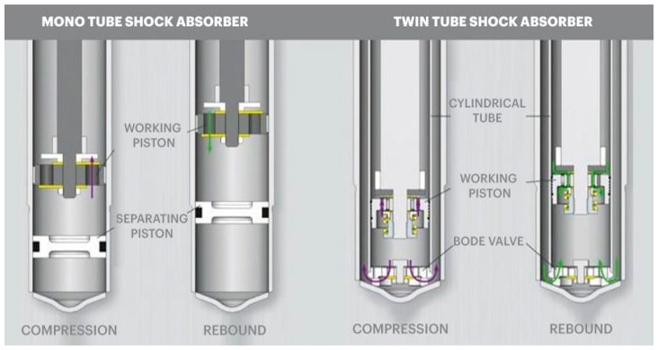 Best Shocks for F250 Super Duty 