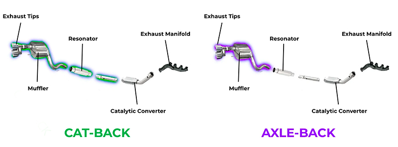 Best Exhaust for 6.0 Power Stroke 