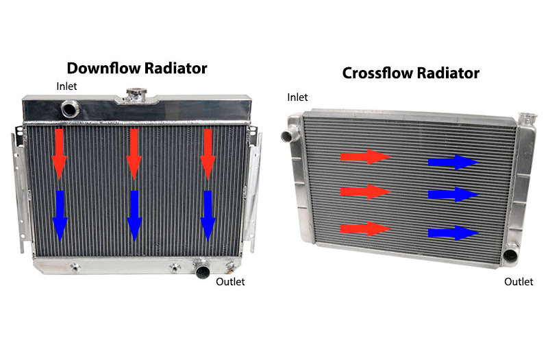 Downflow - Crossflow