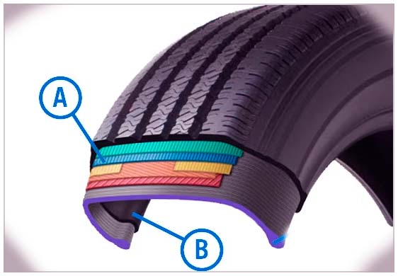 What is the Shoulder of a Tire?